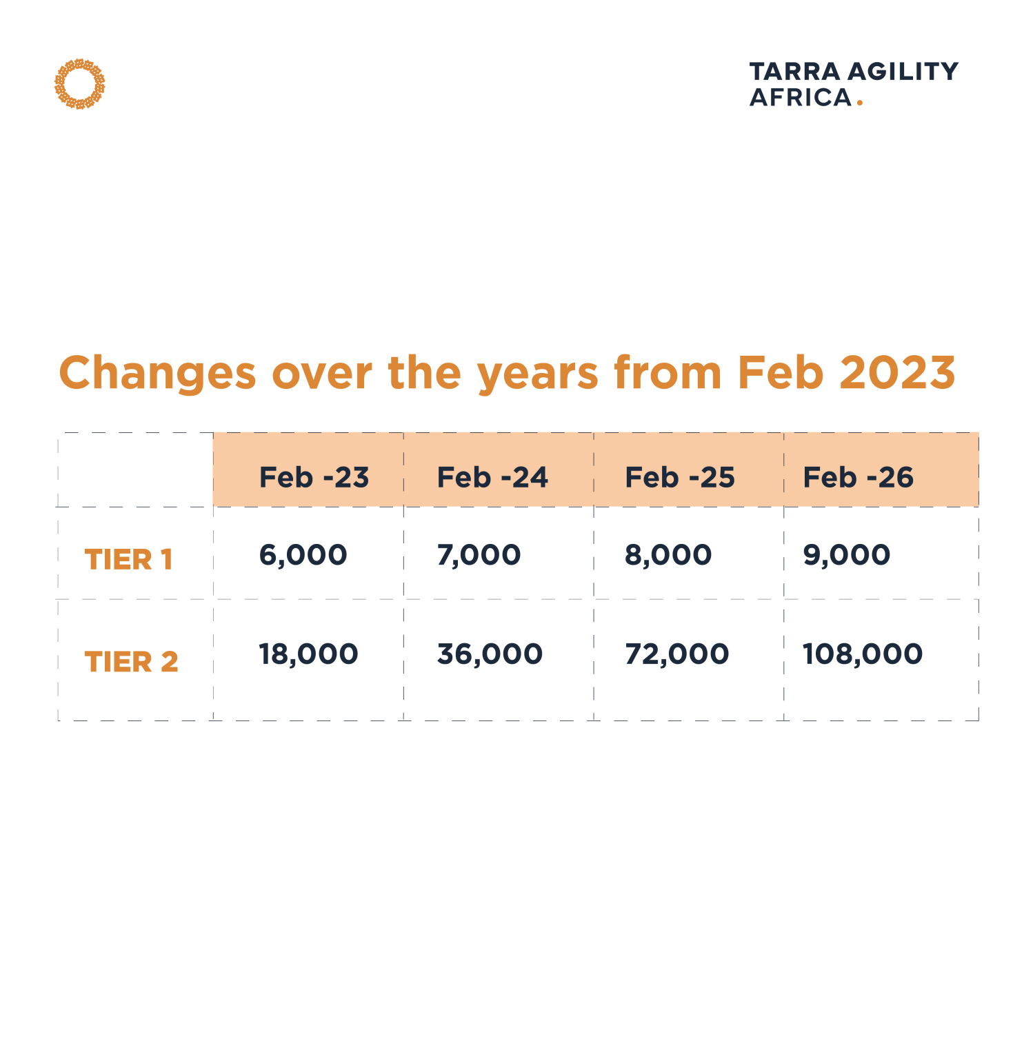 NSSF CHANGES BEGINNING FEBRUARY 2026: WHAT EMPLOYEES AND EMPLOYERS NEED ...